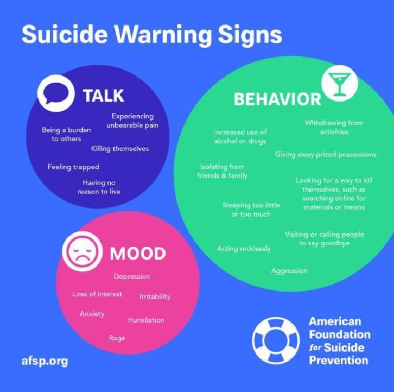 Suicide Warning Signs